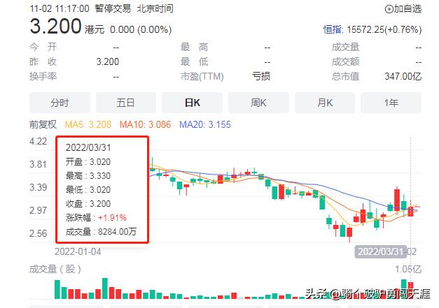 恒大4500万亿投资,恒大5年赚3万亿