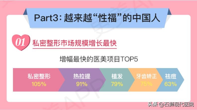 “快看她尿裤子了！”3D生物束带紧缩术帮你解决这些“社死瞬间”