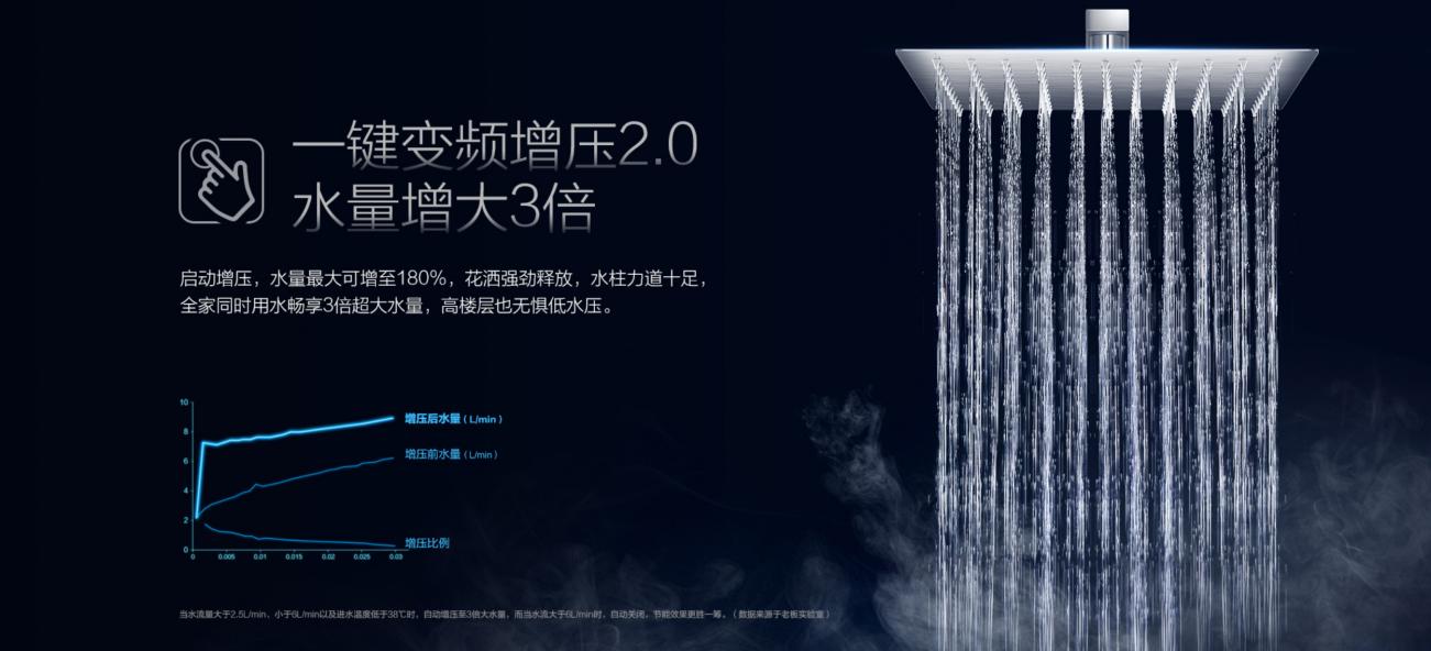 老板燃气热水器ht683可以定时吗,老板燃气热水器ht683功能