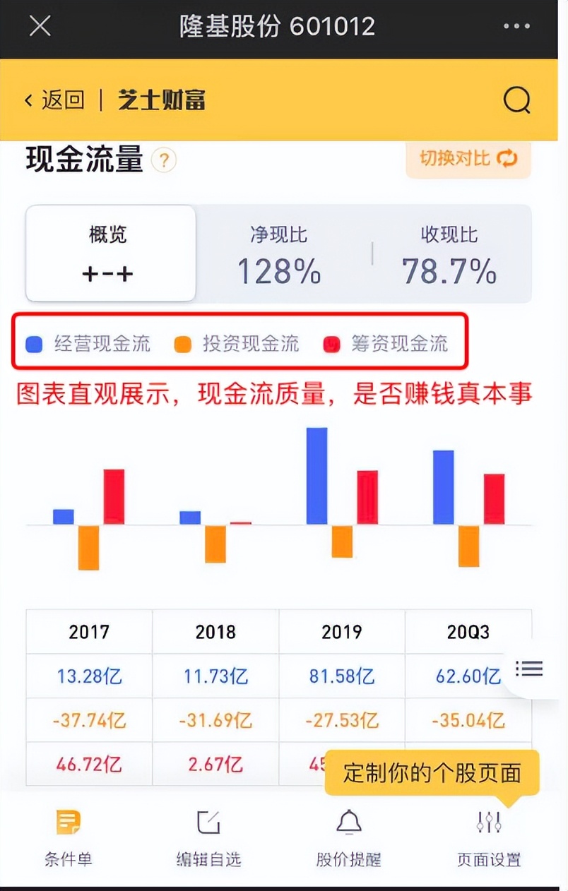 最简单的股票操盘方法,如何选出当日最强势的股票