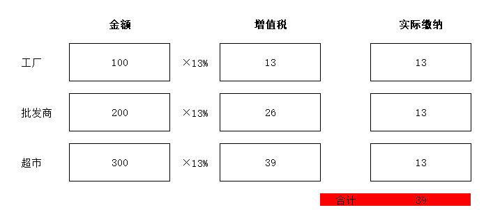 进项足够可以一直不交税吗,缺少进项发票怎么办