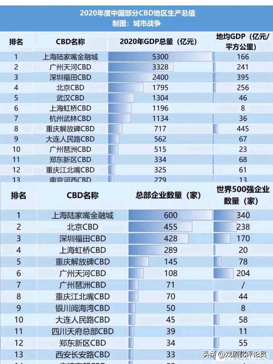 对南京发展提建议,南京有没有推动江苏发展