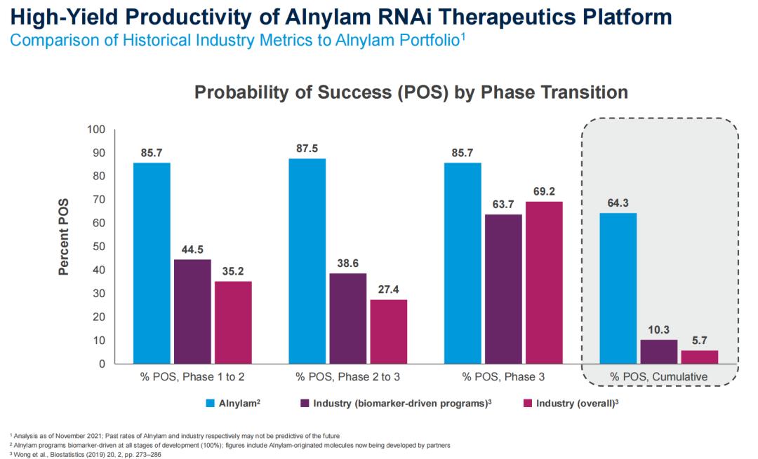 RNAi领航者Alnylam：目标成为TOP5Biotech