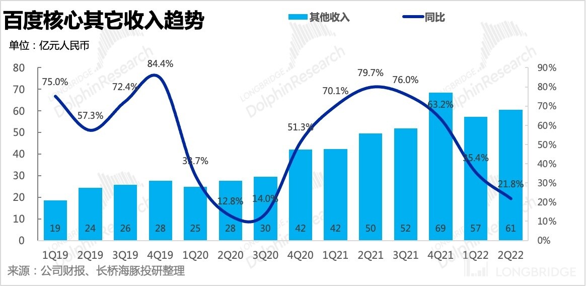 百度云打破传统广告,百度广告走心