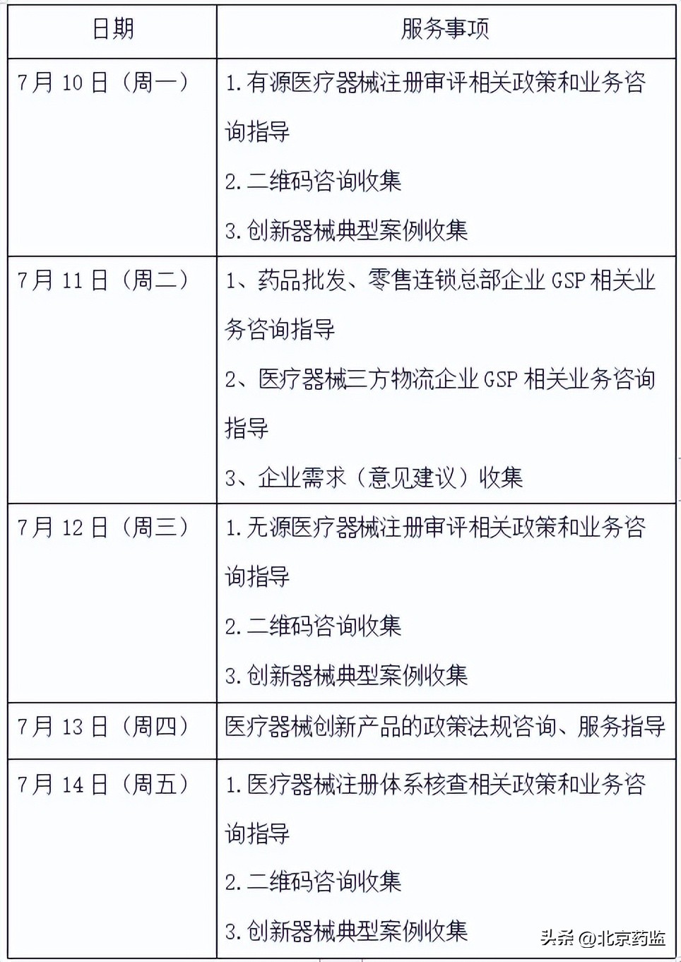 北京药品医疗器械创新服务站咨询安排（2023年7月10日——7月14日）