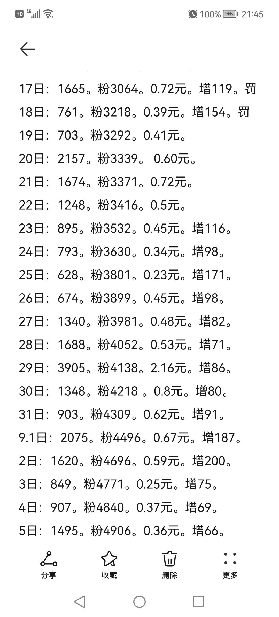 头条号月入过万的独家心得,头条新手如何涨1000粉