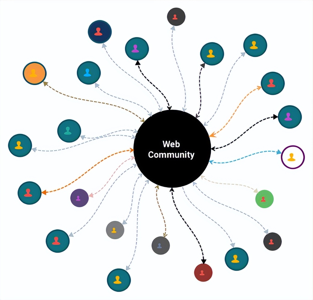 20个网页seo优化技术和技巧,试试这20个实用的seo小技巧
