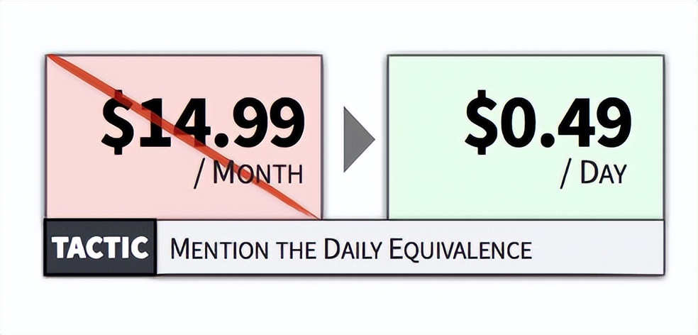 心理定价法具备的条件,定价心理学完整视频