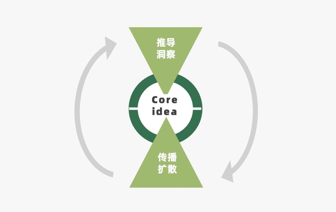 14个免费营销模型,营销模型分析大全