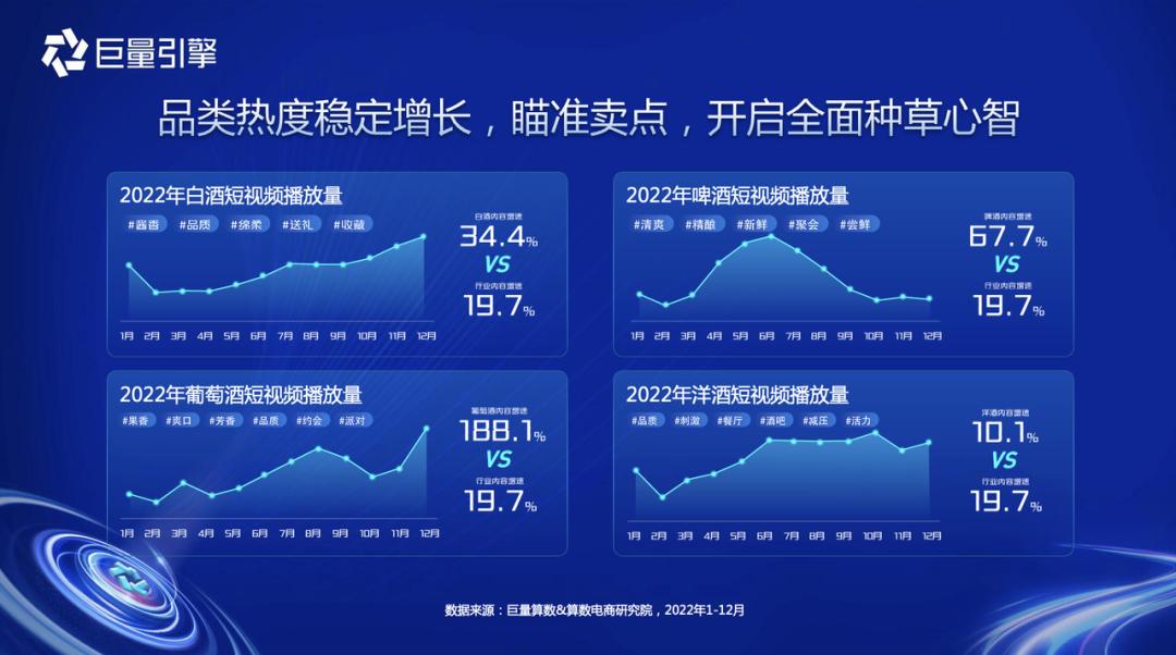 2023酒水行业怎么样,2023年酒水市场前景分析
