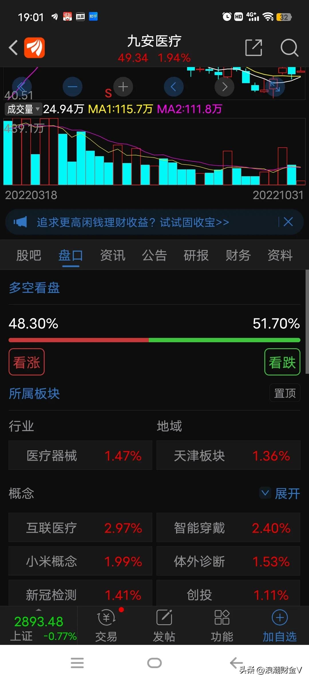 九安医疗股票技术面,九安医疗去年最高股价