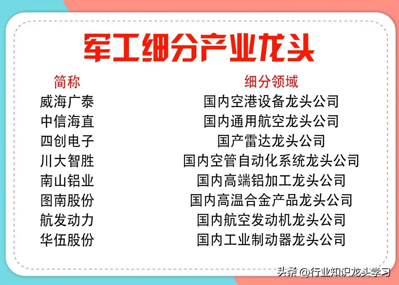 军工板块龙头名单,军工雷达细分龙头