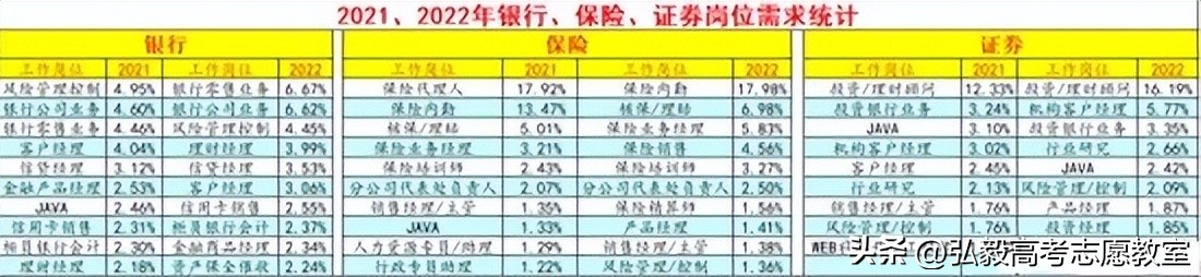 金融专业值不值得学,金融类专业好考注会吗
