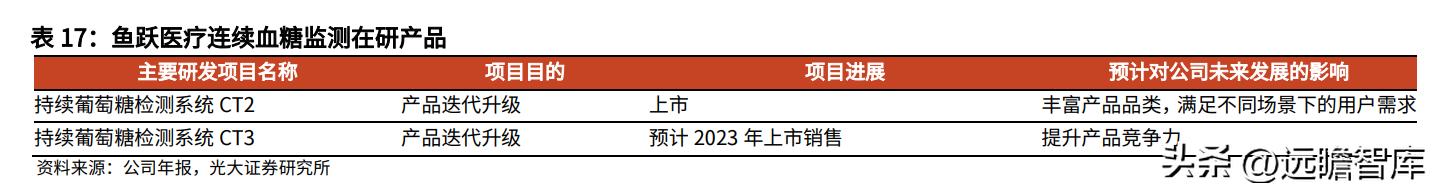 鱼跃医疗血糖监测套装,鱼跃医疗创新产品