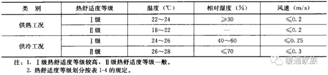 民用建筑暖通设计,高层建筑暖通设计难点分析