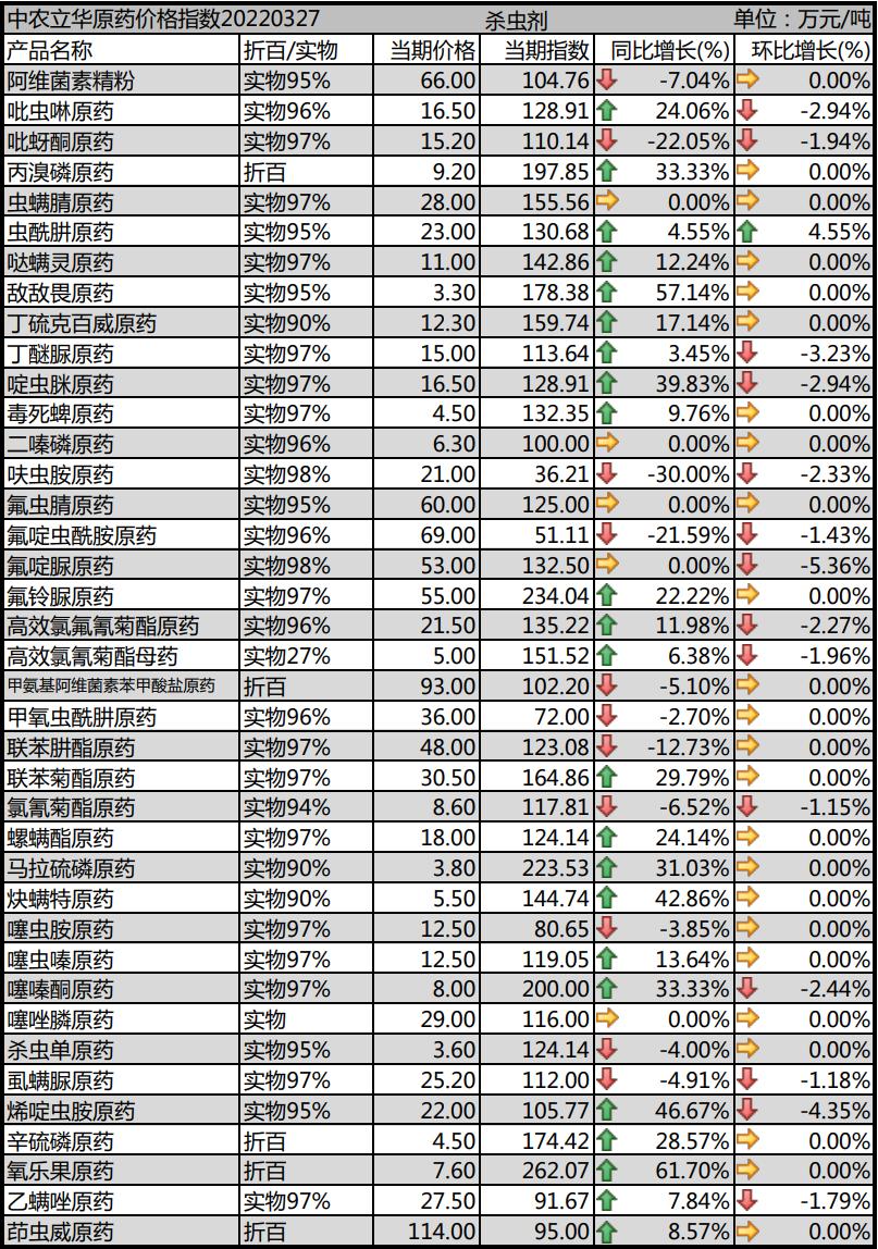 草铵膦目前价格是上涨还是下跌,草铵膦价格的乱象