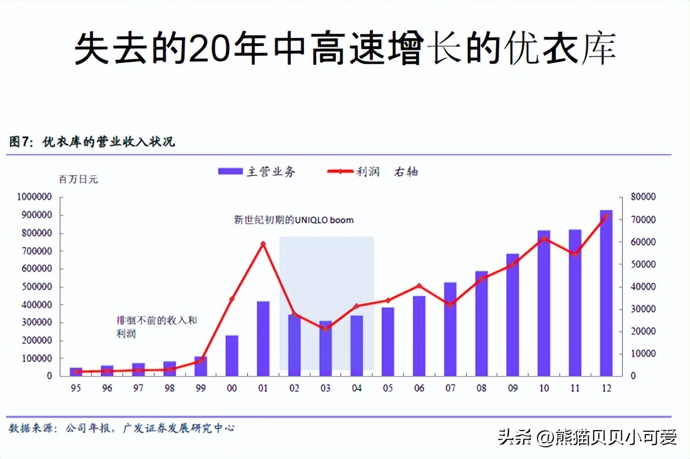 1929年全球经济大萧条什么行业好,世界经济大衰退对什么行业有利