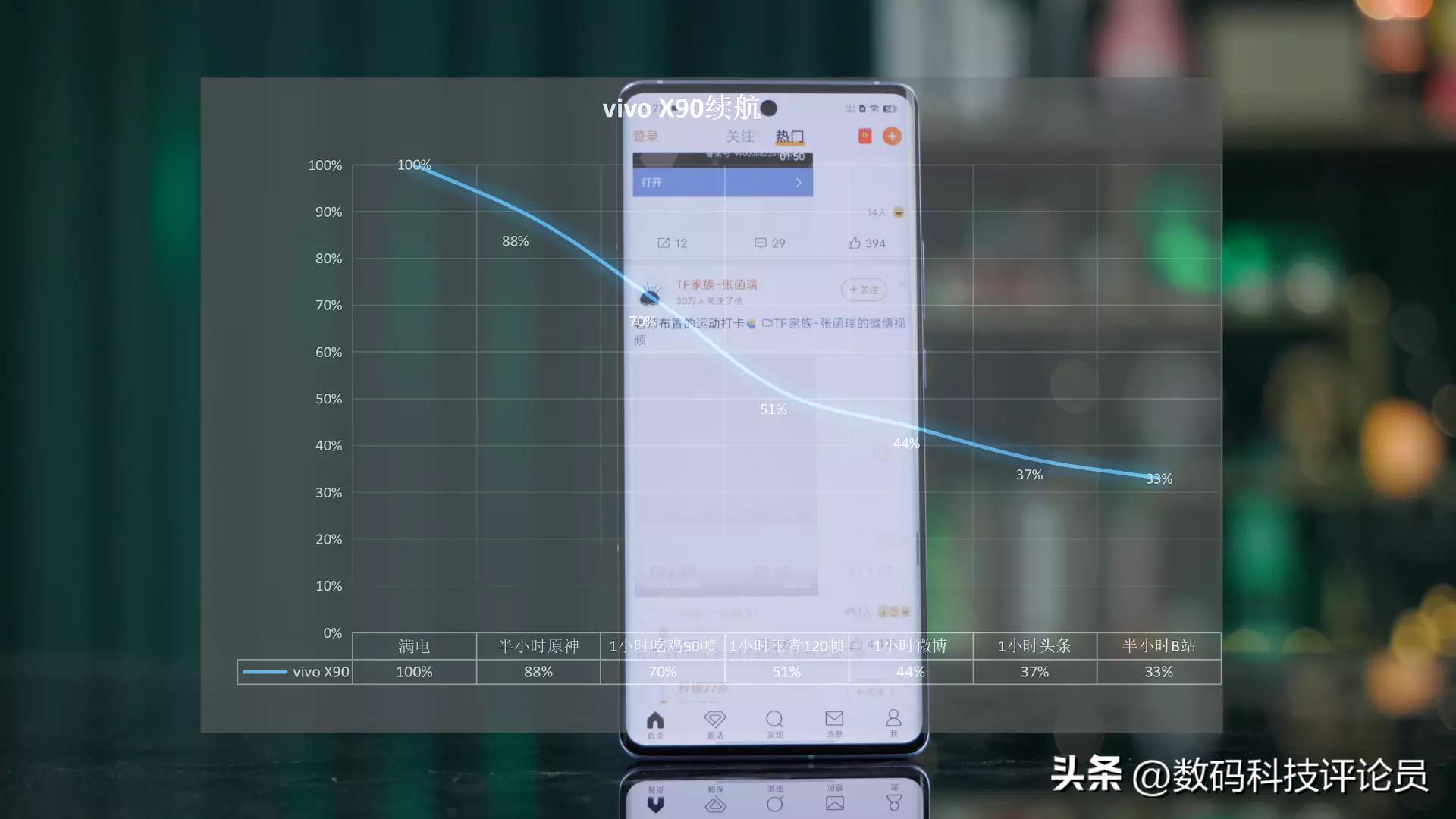 vivox90搭载天玑9200,vivox90首发天玑9200