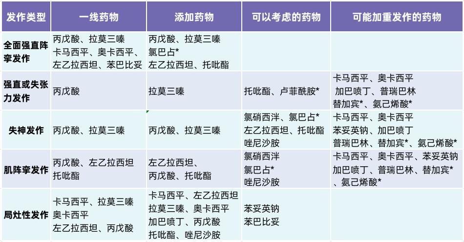 抗癫痫药,抗癫痫药物的使用原则