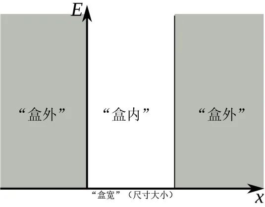 彩色玻璃与白色玻璃区别,彩色玻璃和着色玻璃的区别