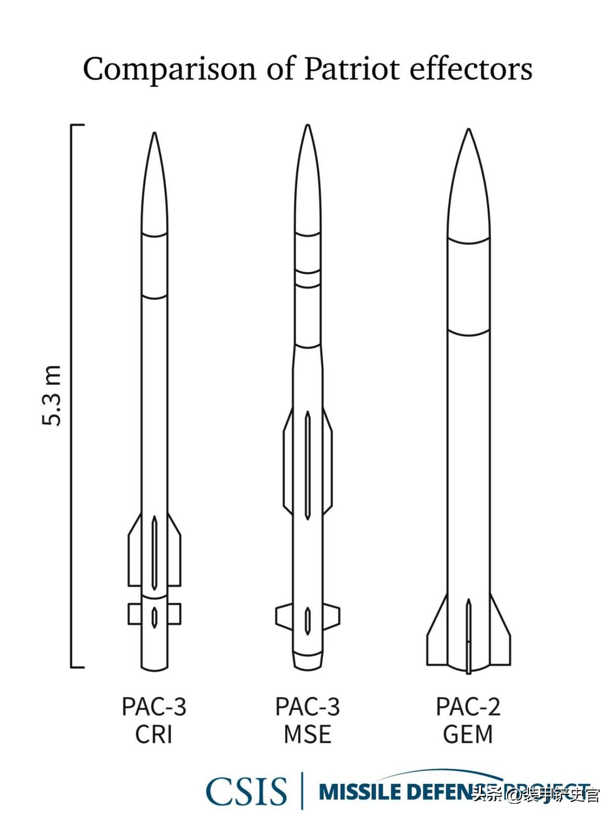 美式防空与俄式反恐,俄罗斯高超音速反导武器视频