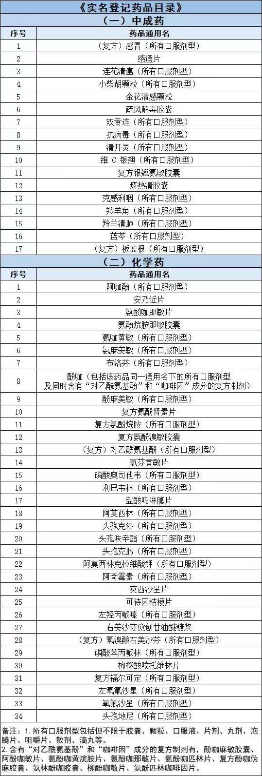 药店购药实名登记,现在药店买感冒药都要实名登记吗