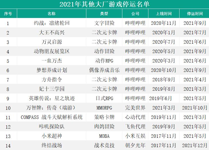 时隔8个月游戏版号复批,版号出了却没有上线的游戏