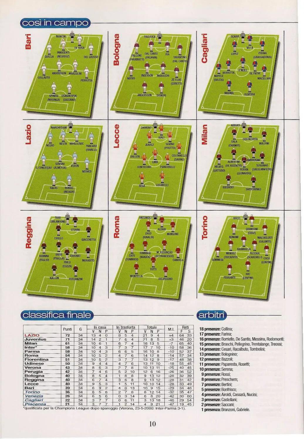 忆意甲,意甲足球联赛日期表图