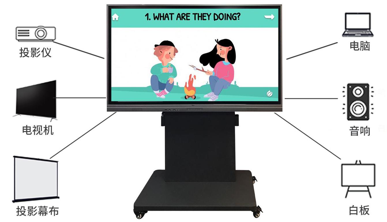 多媒体教学一体机文案,多媒体教学一体机费用