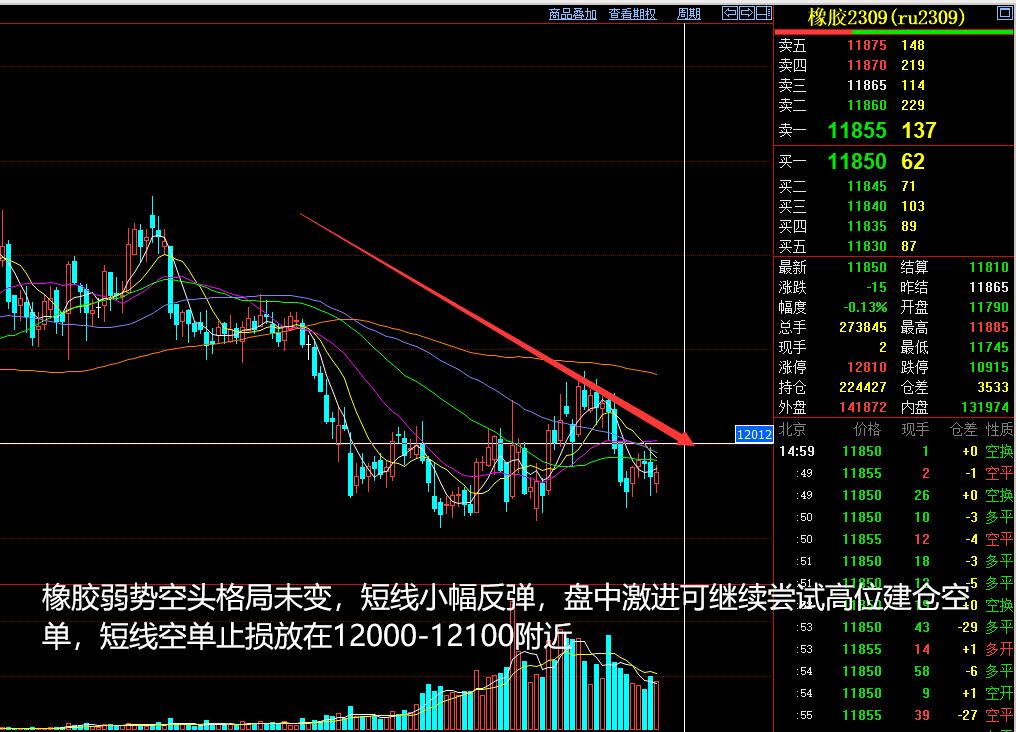 商品期货收评分析20200403,期货玻璃2023年6月1日晚盘分析
