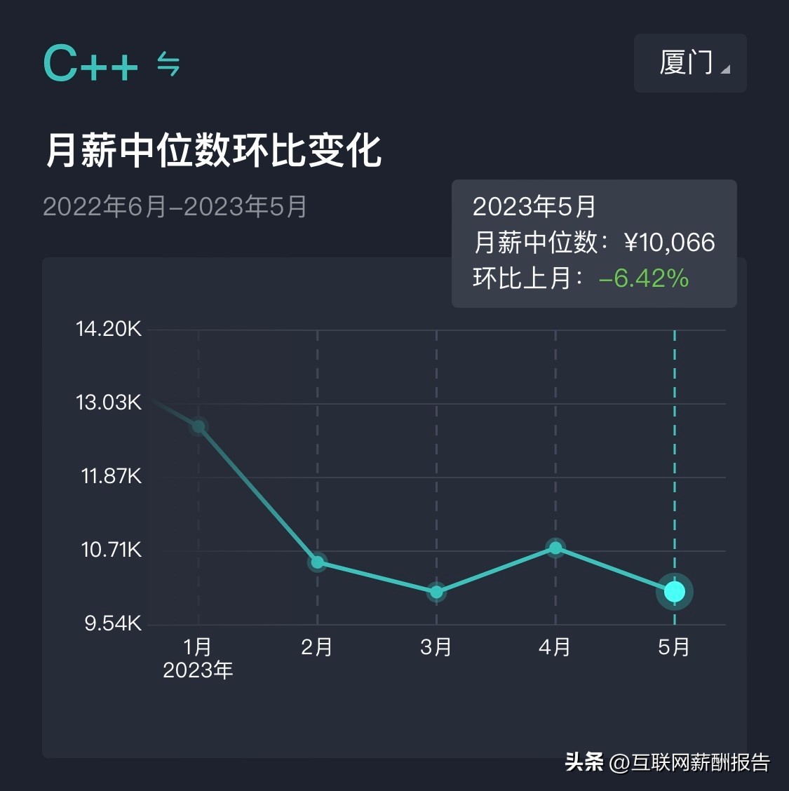 软件研发类岗位薪酬月度报告,软件开发类公司员工薪酬偏高说明