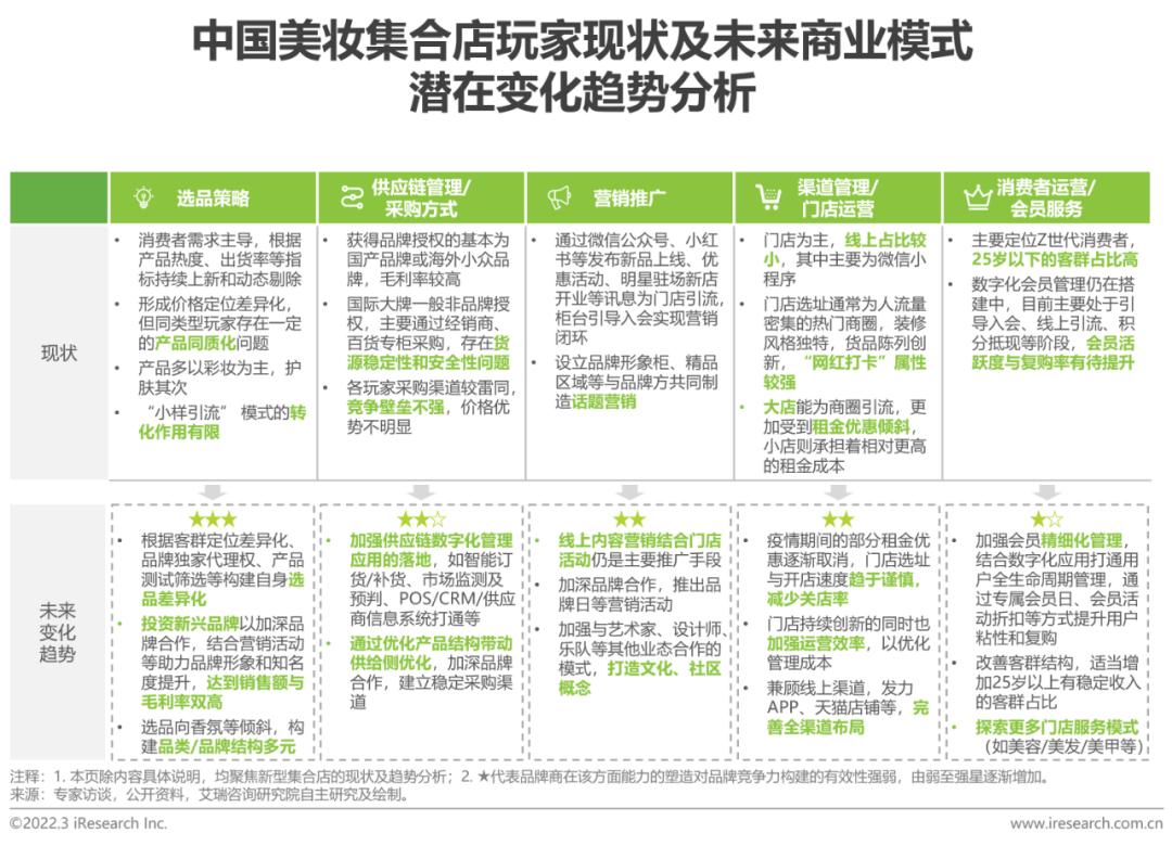 2022年中国美妆护肤品行业投资研究报告