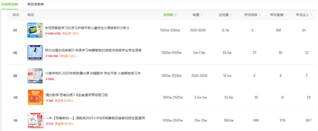 暑期经济案例分析：学习用品直播一周狂卖1000w+GMV！