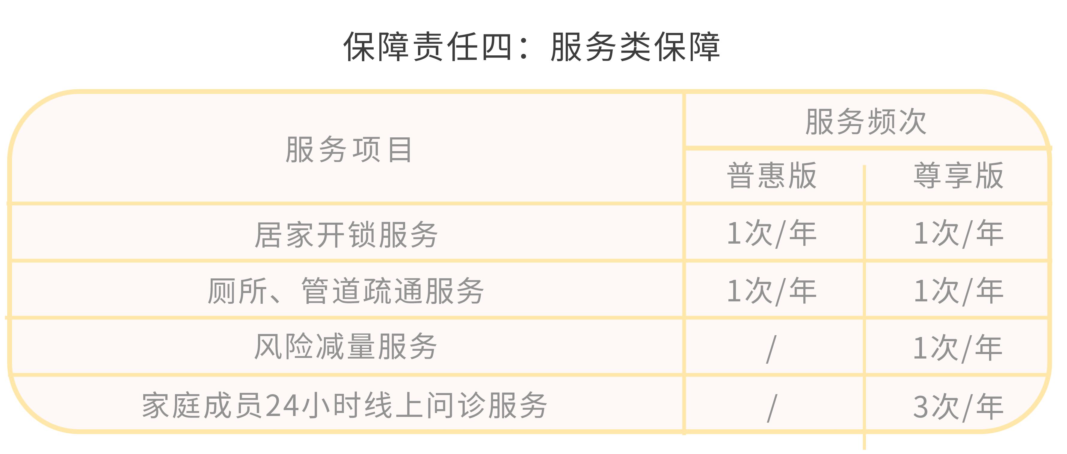 成都普惠保险59元一年,成都普惠型保险价格
