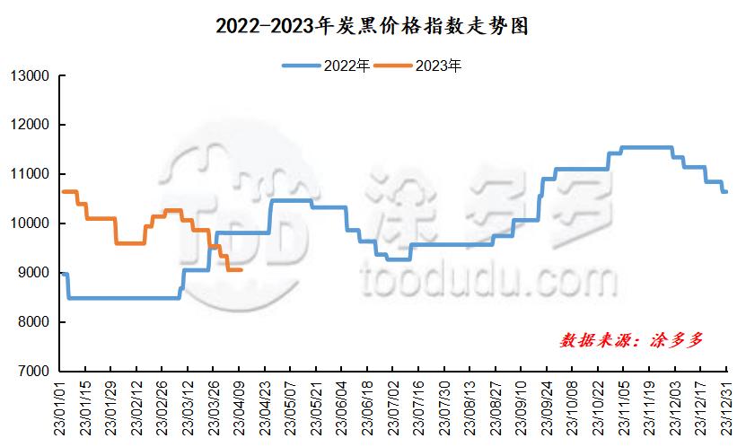 无烟炭今日行情走势图片,黑炭价格今日行情