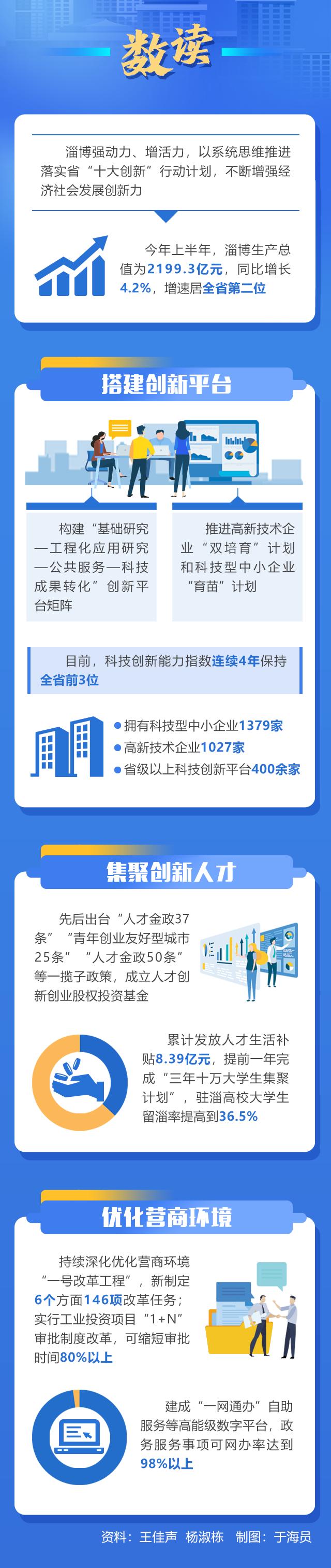 开新局走在前,走在前开新局十强产业看泰安