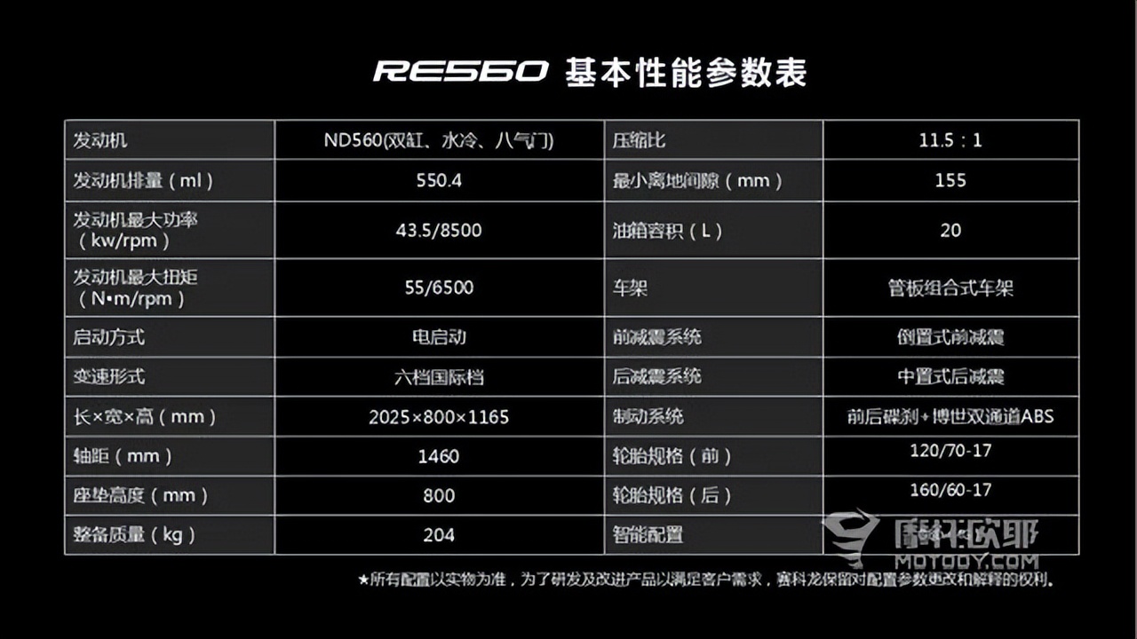 赛科龙560发动机怎么样,钱江逸500和赛科龙560哪个好