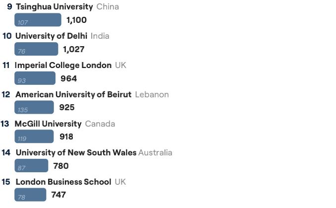 亿万富豪校友最多的大学,中国高校亿万富翁校友人数排名