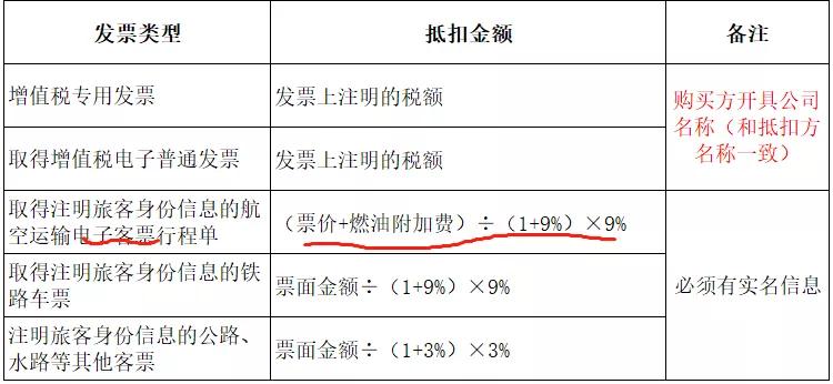 差旅费报销抵扣如何计算,差旅费报销标准2022年