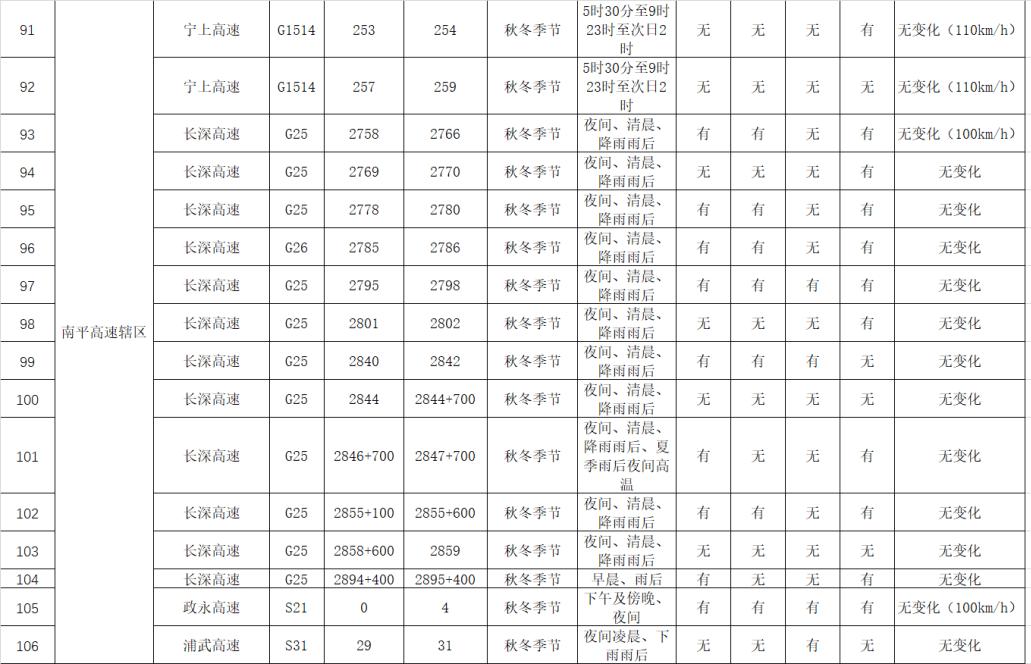 小心,冬春交际多雨雾!特别关注“流动杀手”