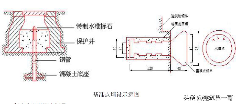 超高层建筑必须进行哪些变形测量,超高层建筑测量