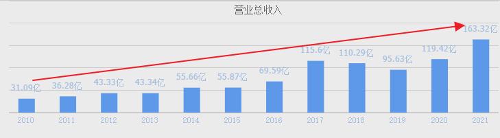 A股高端装备龙头，产品覆盖光刻机、芯片、HJT电池、工业母机