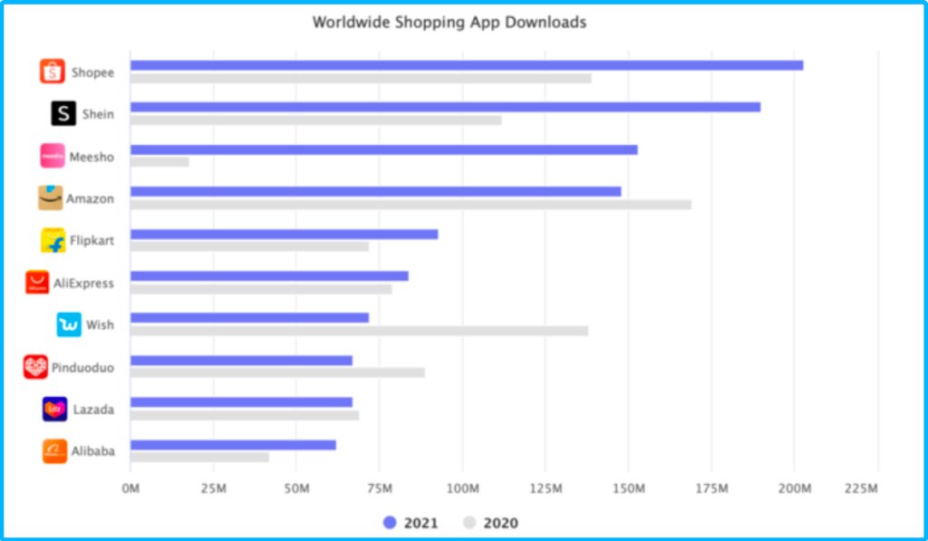 tiktok商店是印尼电商之王,tiktok东南亚跨境电商和本土电商