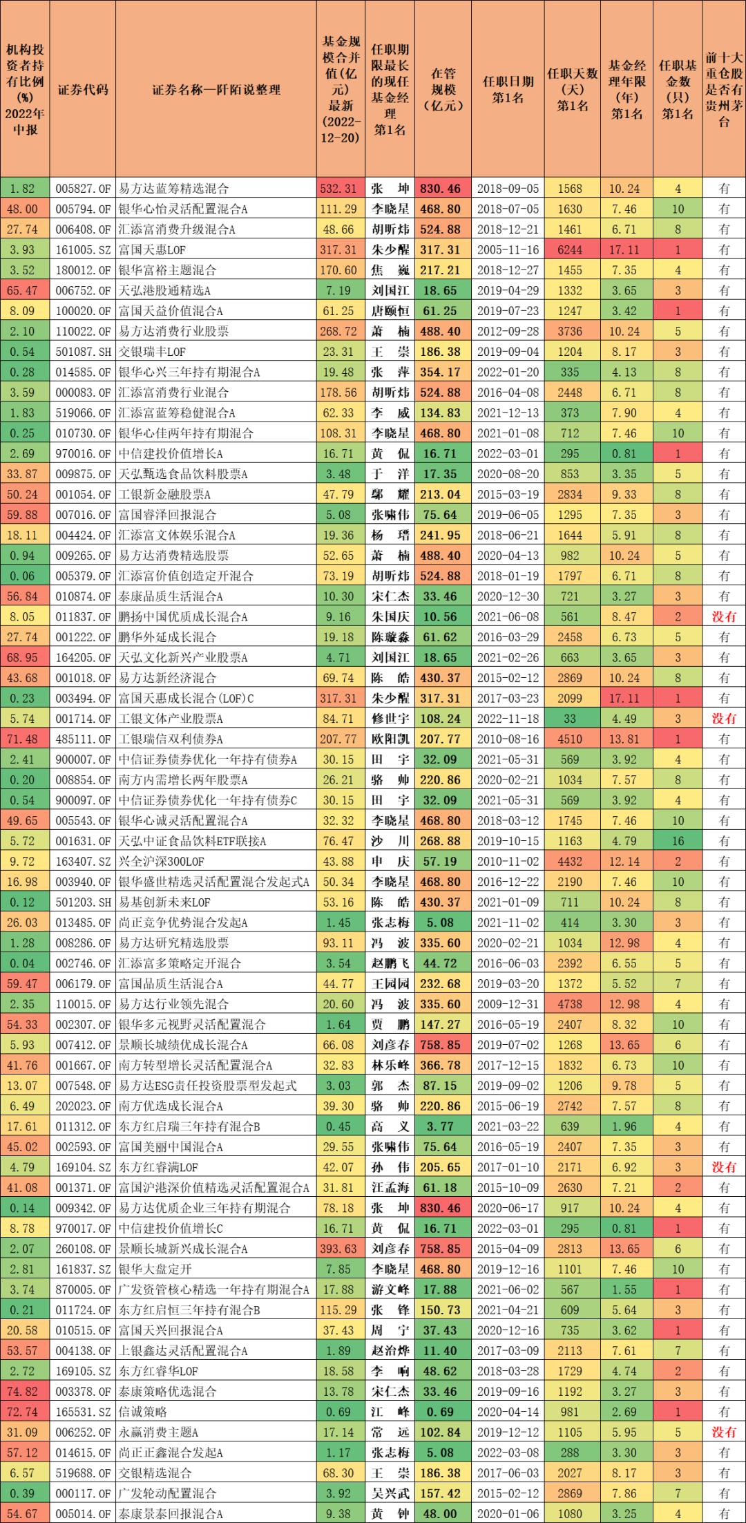最好的十只消费基金,最好的10只消费型基金