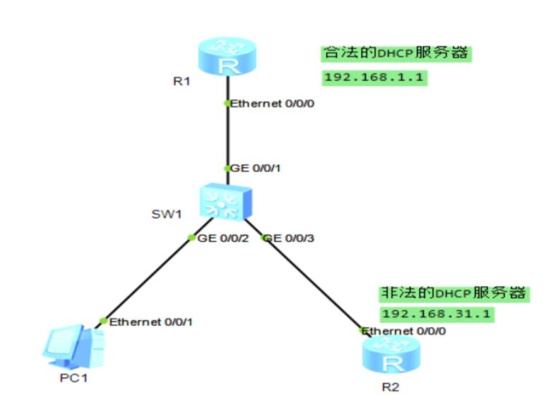 思科交换机dhcp分配ip地址冲突,交换机固定ip后dhcp还会自动分配吗