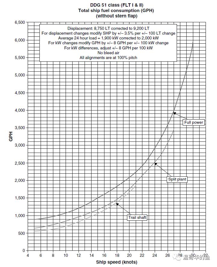 美国航母打击群的航渡与补给