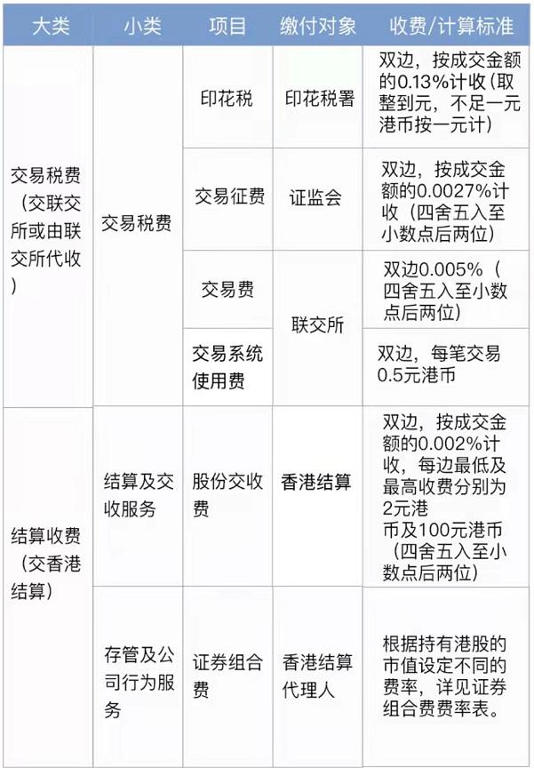 港股纳入港股通的标准,港股投资需要交哪些税