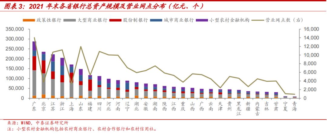 上市银行城投类贷款占比,城投非标融资和银行贷款
