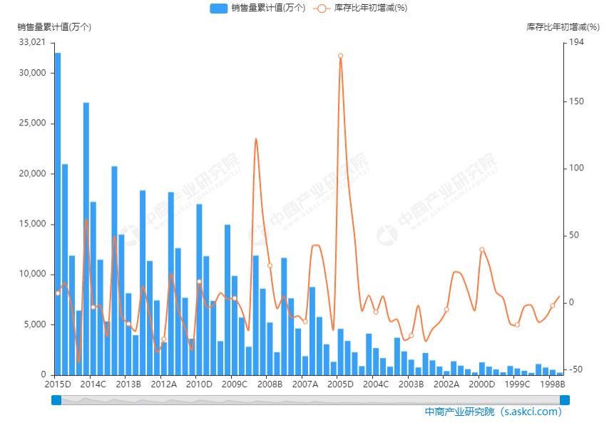 小家电市场值得做吗,小家电行业还有市场吗