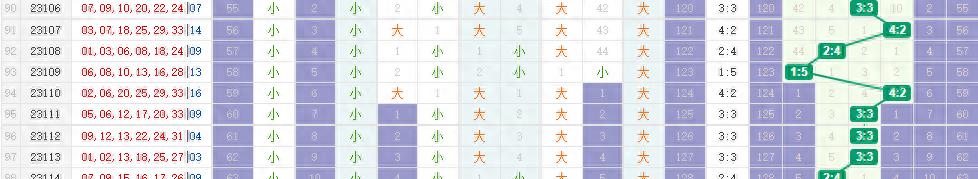 彩票技巧经验总结,玩彩票的十大技巧